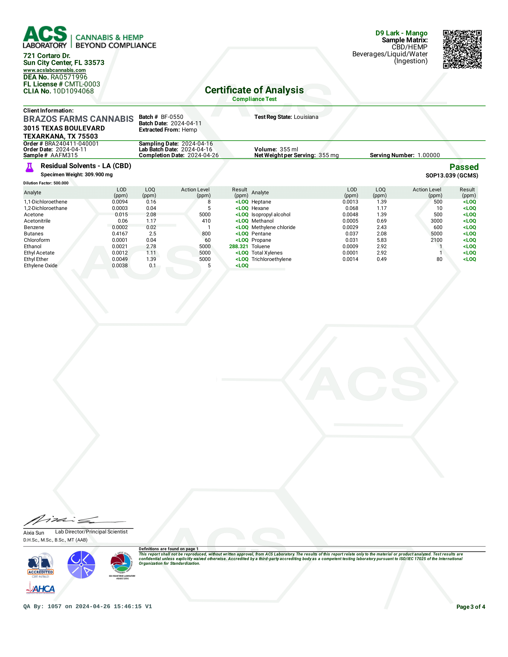 Lark Mango Residual Solvents COA
