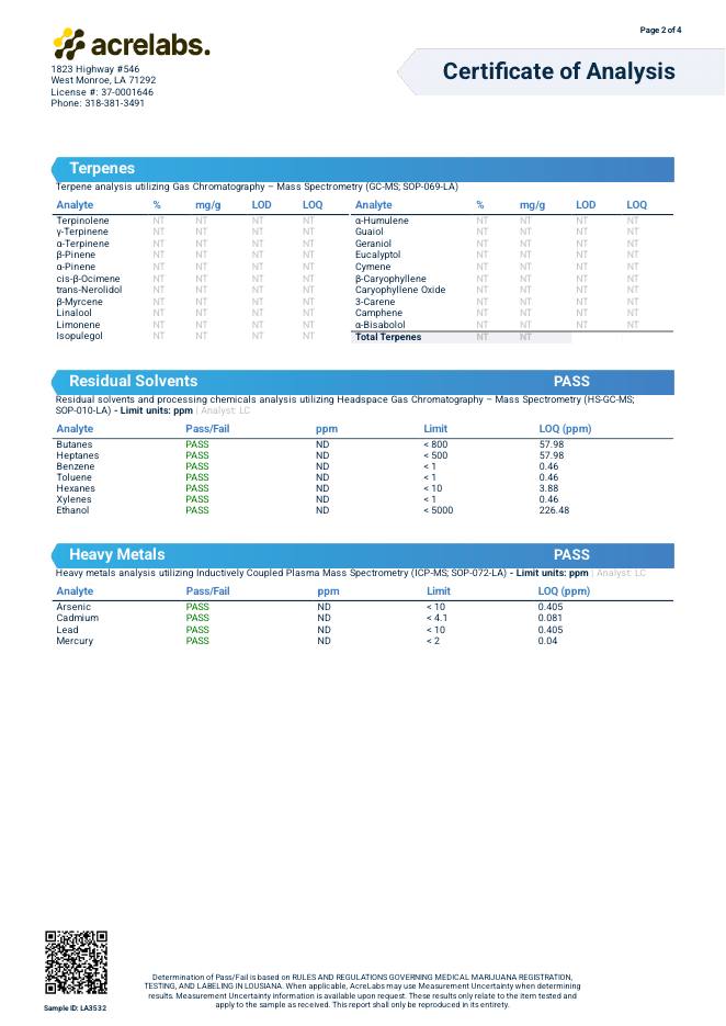 Lark Strawberry Guava Duo Certificate of Analysis Full Panel · Page 2